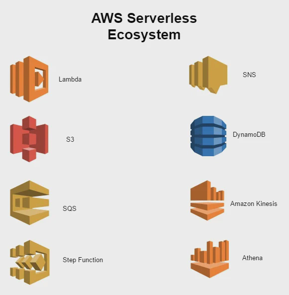 Serverless Services alter-text