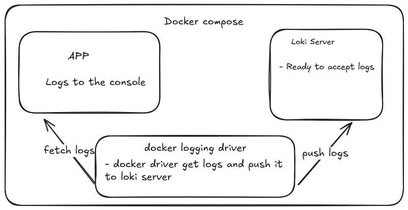 Loki Explanation alter-text