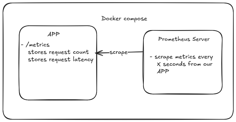 Prometheus Explanation alter-text